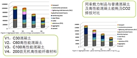 节能、环保性能 节能、环保性能