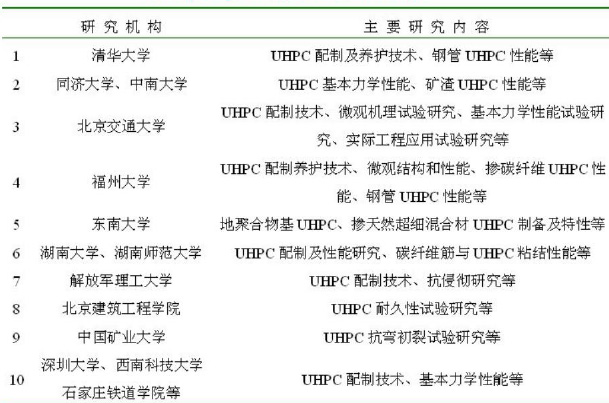 类似材料国外研究应用情况 类似材料国外研究应用情况