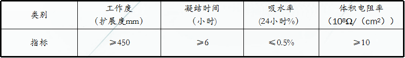 使用工作性能指标 使用工作性能指标
